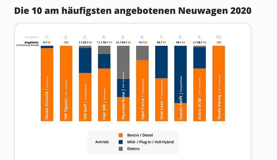 20210121_neuwagen_artikelbild.jpg